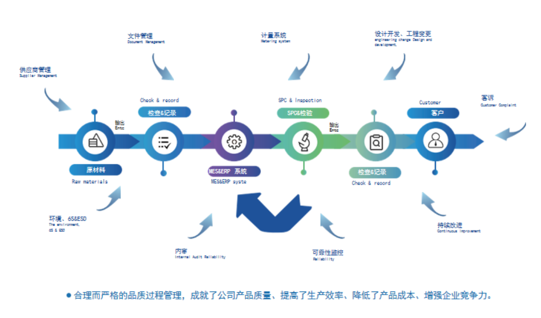 质量管理体系 1