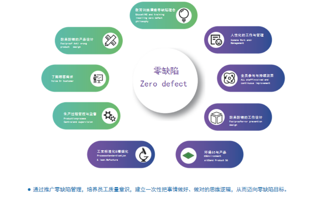 质量管理体系 2