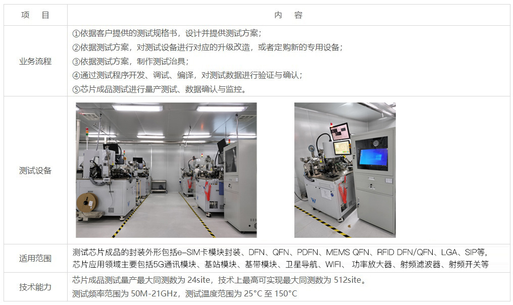 Testing Equipment